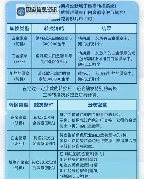 全面解析DNF锻造属性表：提升装备实力的必备指南图2