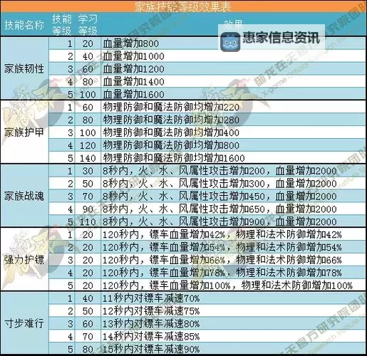 全面解析御龙在天角色恢复中心的功能与使用指南图2