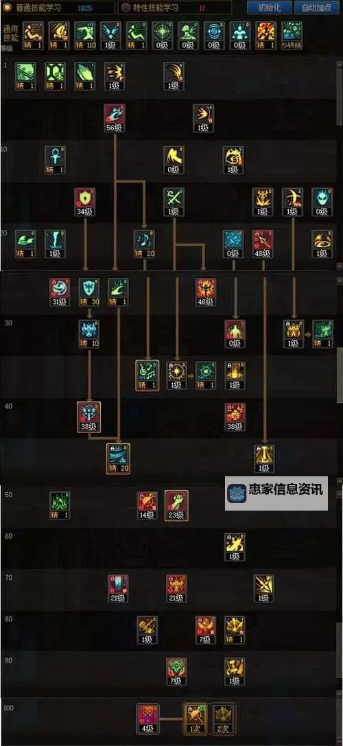 DNF110版本怎么打红字详细攻略与技巧分享图1