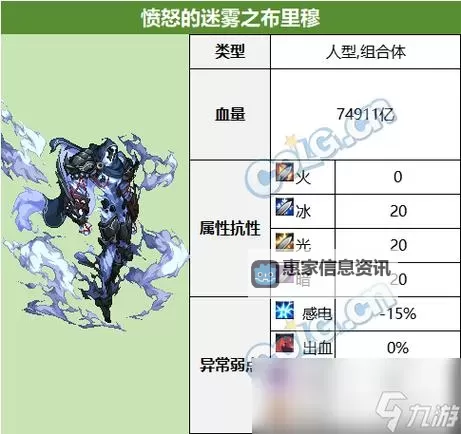 探秘:为何DNF第九隔离区Boss打不死?破解难题的关键技巧图2