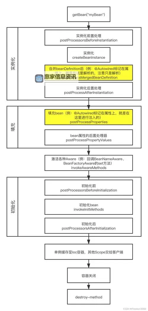 深入解析Spring框架中的@Autowired注解原理与应用图1