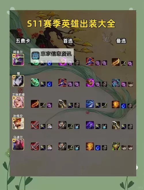 LOL S7剑魔纯输出出装指南:打造极致伤害的终极选择图1