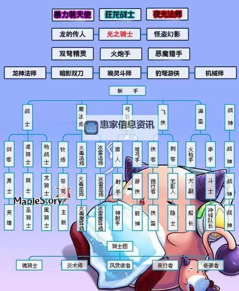 2022冒险岛攻略:全面指南与最新技巧解析图2