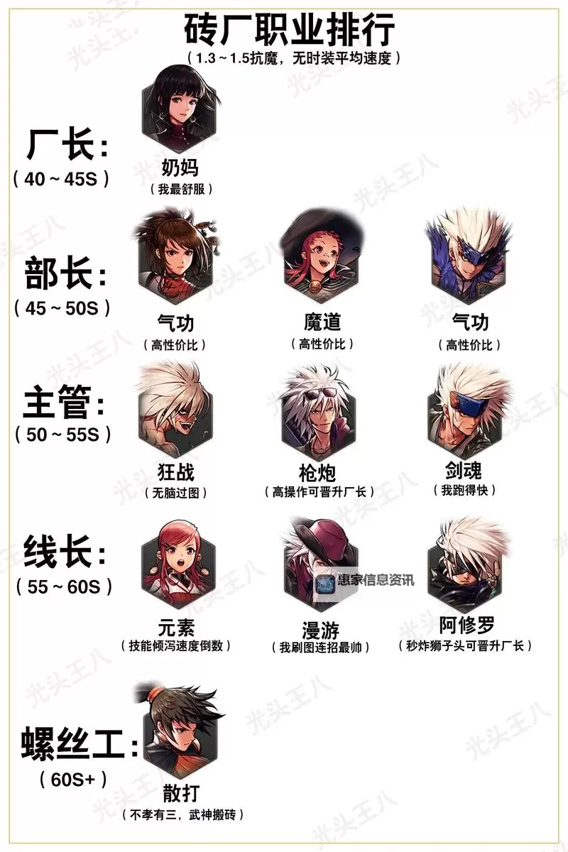 全面指南:DNF全职业转职流程与技巧解析图1