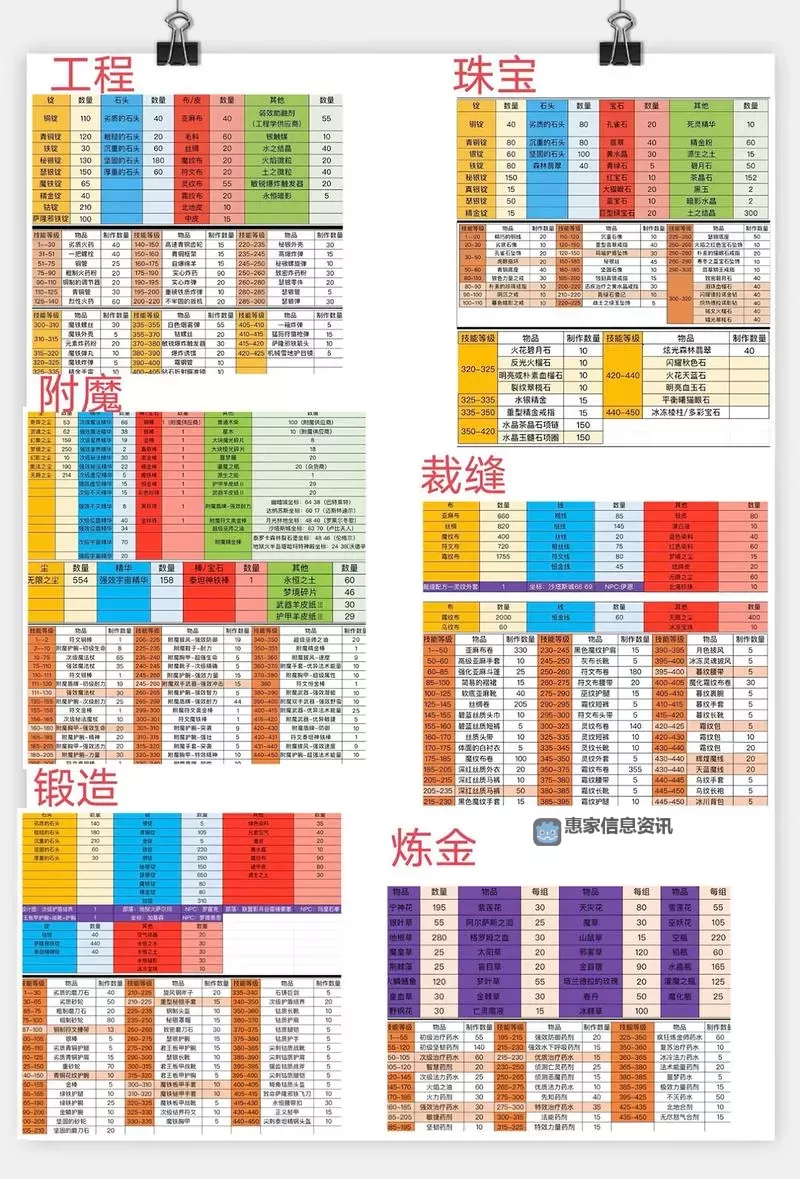 魔兽世界银白十字军声望提升指南与奖励详解图2