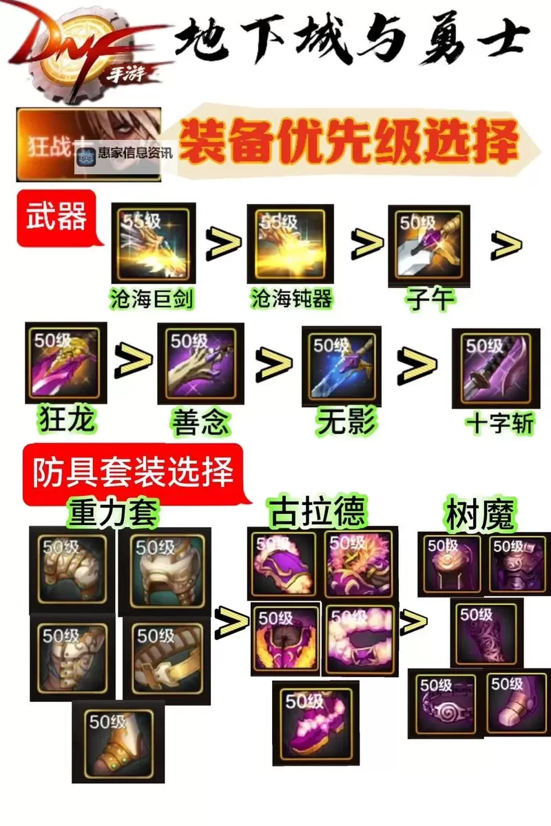 全面解析DNF锻造属性表：提升装备实力的必备指南图1