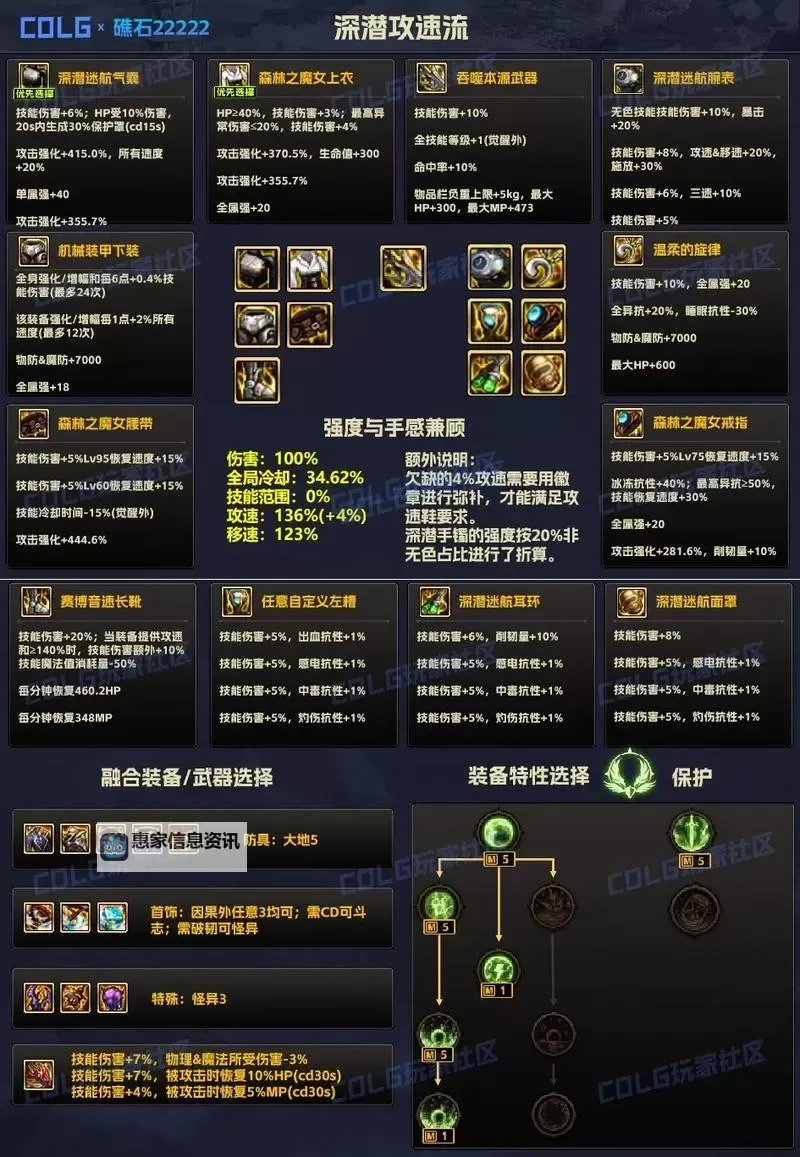 深入解析DNF时间结晶的作用与实战应用图2