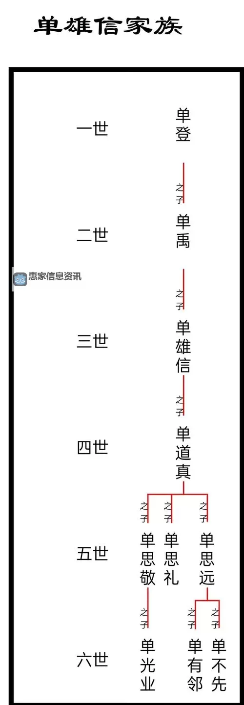 武当十六代资辈人名单:传承百年的家族世系解析图2