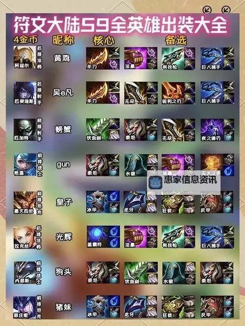 魂锁典狱长平A出装符文指南:最佳阵容搭配与技巧解析图1