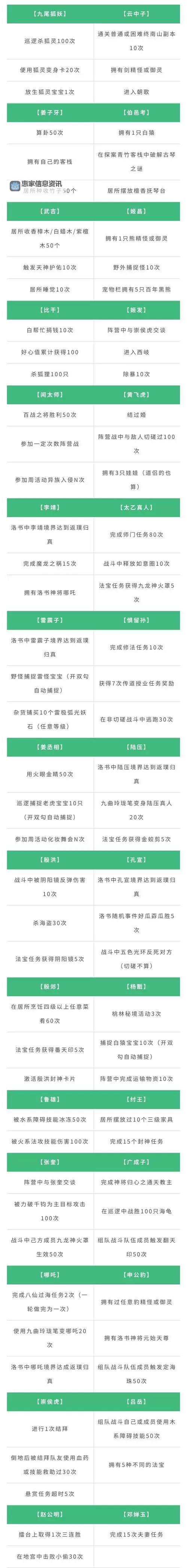 问道手游力木怎么加点和相性详解指南图2