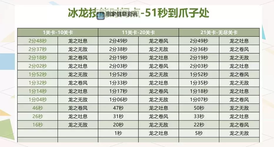 冰龙之巢怎么刷:高效攻略与最佳打法指南图2