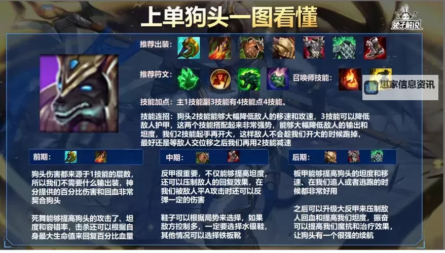 LOL手游狗头冰脉肉装出装指南:最佳出装策略解析图2