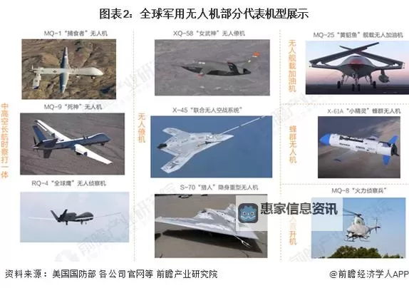 2023年军用无人机出口排名前十:全球格局深度解析图1
