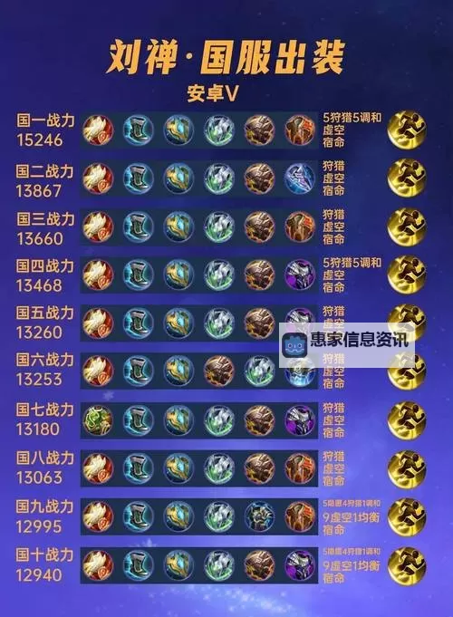 2023年最新赵信打野符文推荐指南图1