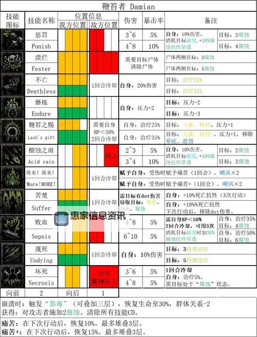 暗黑2各职业技能详解:全面解析各职业特色与技能运用图1