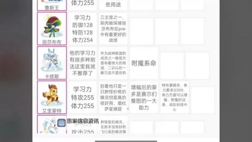 赛尔号平民pve必备精灵推荐：性价比最高的强力伙伴攻略图2