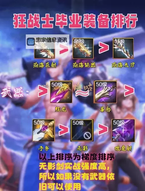 最佳攻略推荐:狂战士出装手游全方位攻略解析图1