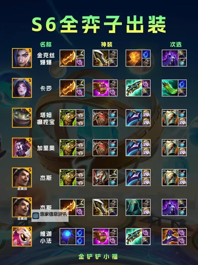 S11蒙多打野出装推荐:最强搭配攻略图2