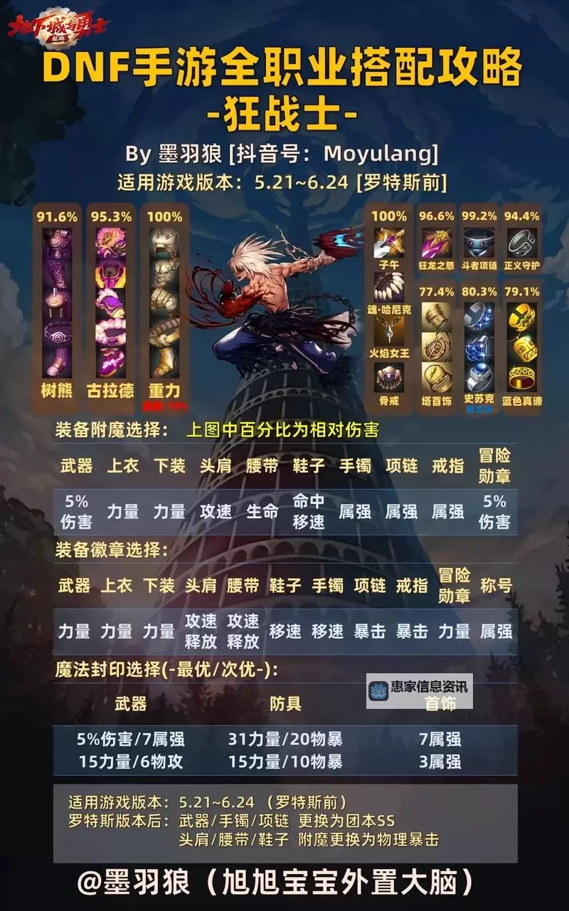 全面指南:DNF全职业转职流程与技巧解析图2