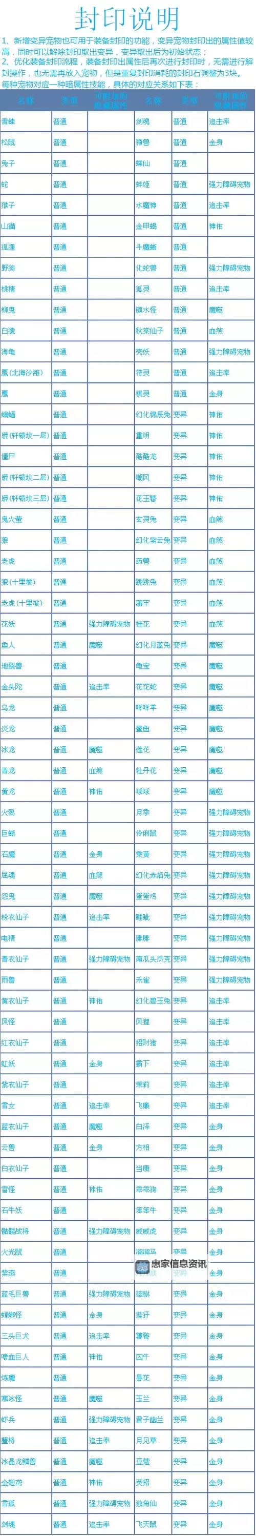 问道手游法金技能怎么用？详细操作指南与玩法技巧图2