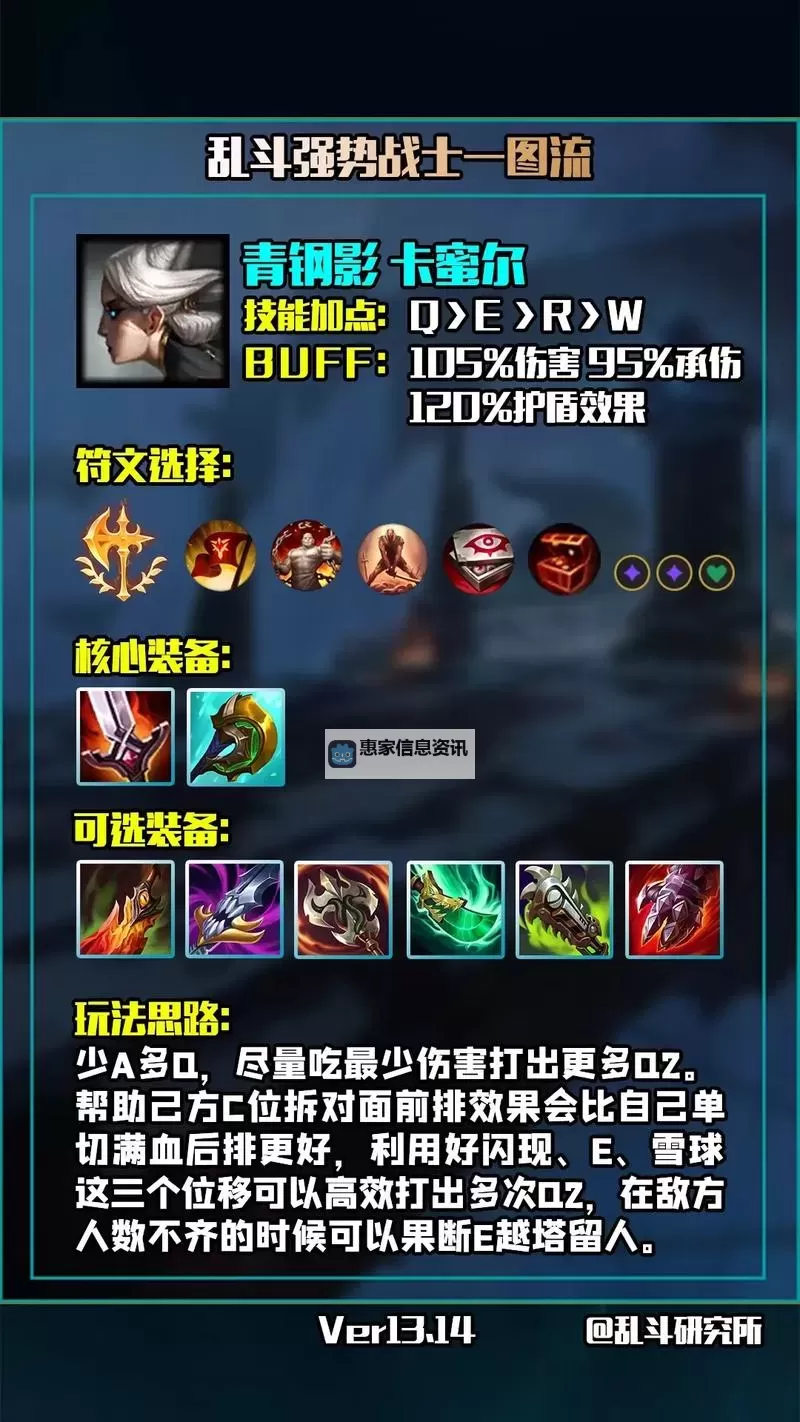 最佳指南:新版剑魔出装顺序全面解析图1