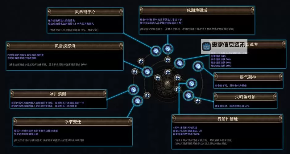 魔兽世界亚服招募流程详解:新手必看指南图2