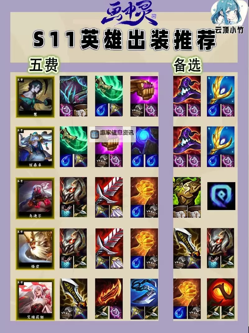 蒙多打诺手出什么装备最强?详细装备推荐指南图1