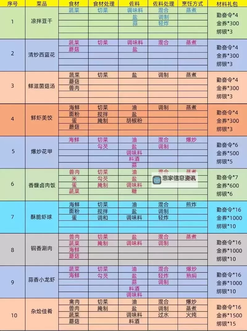 御龙在天新区快速升级攻略:高效提升等级的实用技巧图1