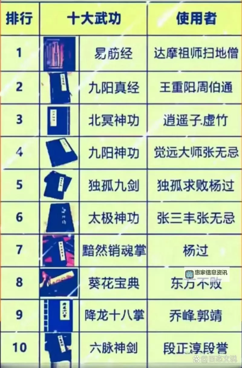 九阴真经下卷各种武功揭秘与实战指南图1