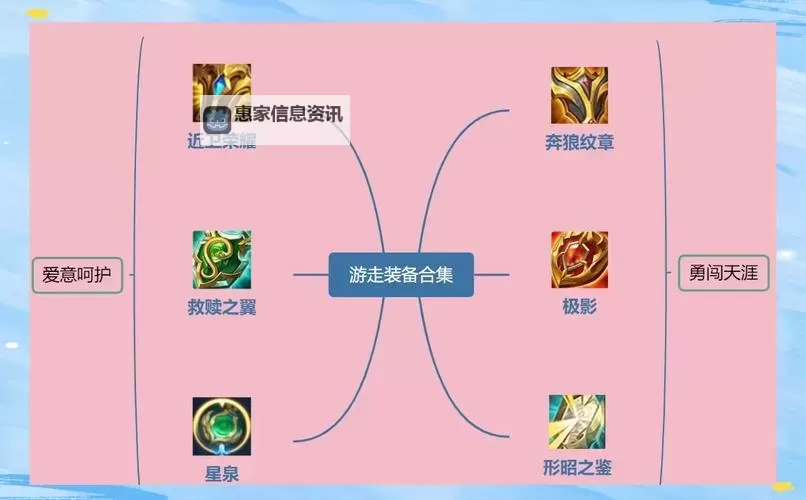 辅助装怎么出：详细攻略与技巧解析图2