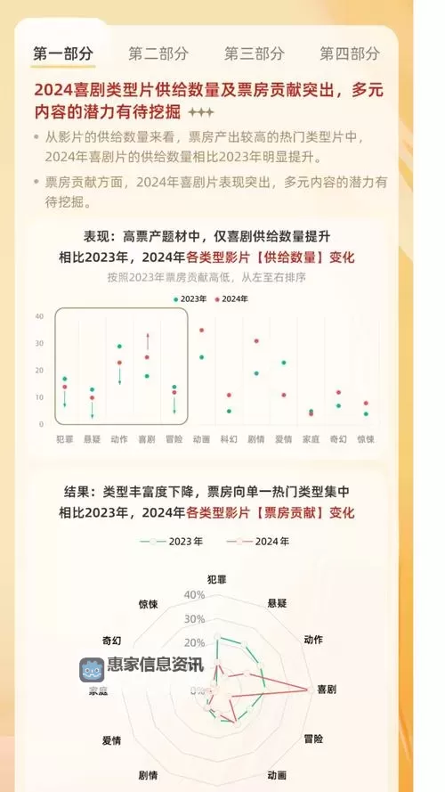 2024年6996电视影片免费人数预测与趋势分析图1