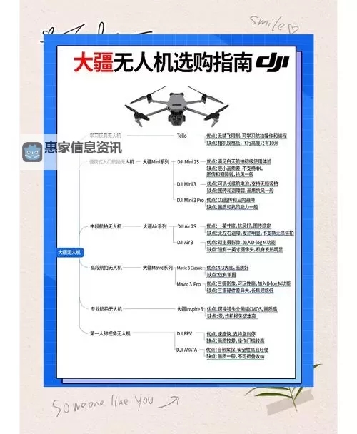 无人机多少钱一台:影响价格的因素及购买指南图2