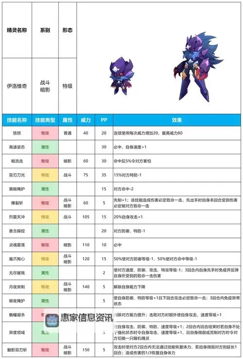 赛尔号稀有精灵出现地点全攻略图2