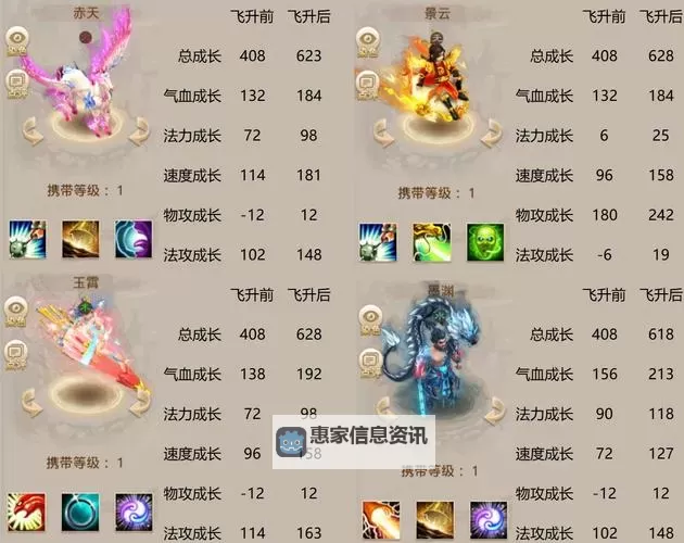 问道坐骑升级有用吗?提升速度与属性的关键选择图1