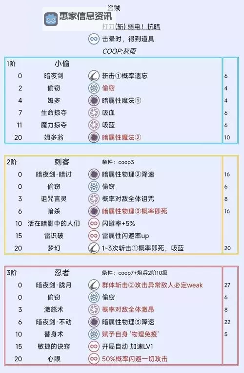 盗贼50职业任务奖励什么详解及获取攻略图2