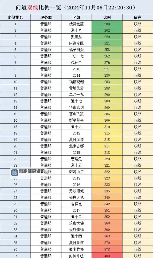 2025年最新问道兑换码大全:问道兑换码2025一键获取攻略图1