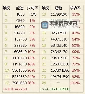 问道手游法宝介绍:全面解析法宝系统与提升技巧图2