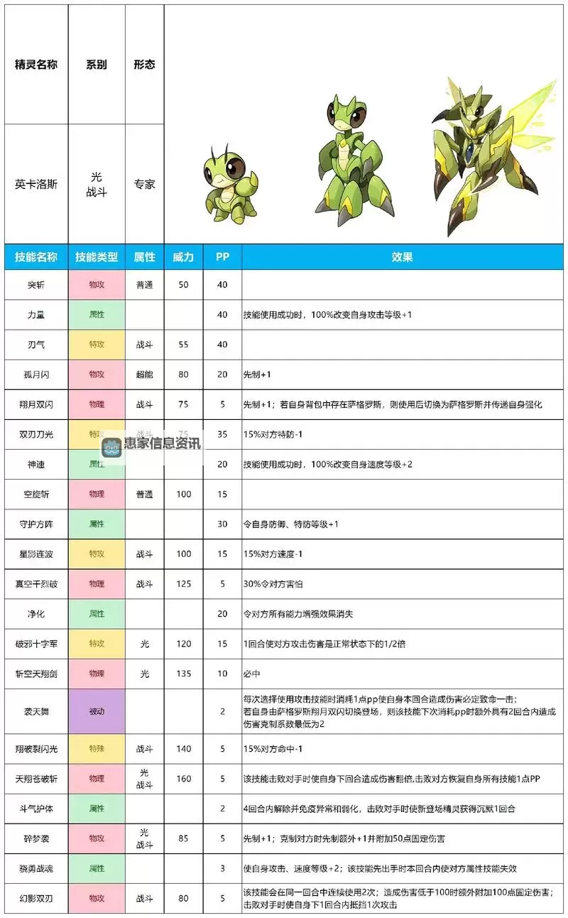 赛尔号所有SPT精灵全面解析与收藏指南图2