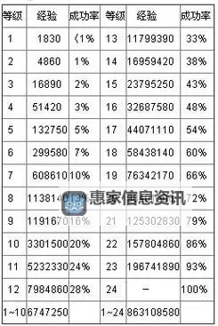 问道怎么刷法宝道法:详细攻略与技巧分享图2