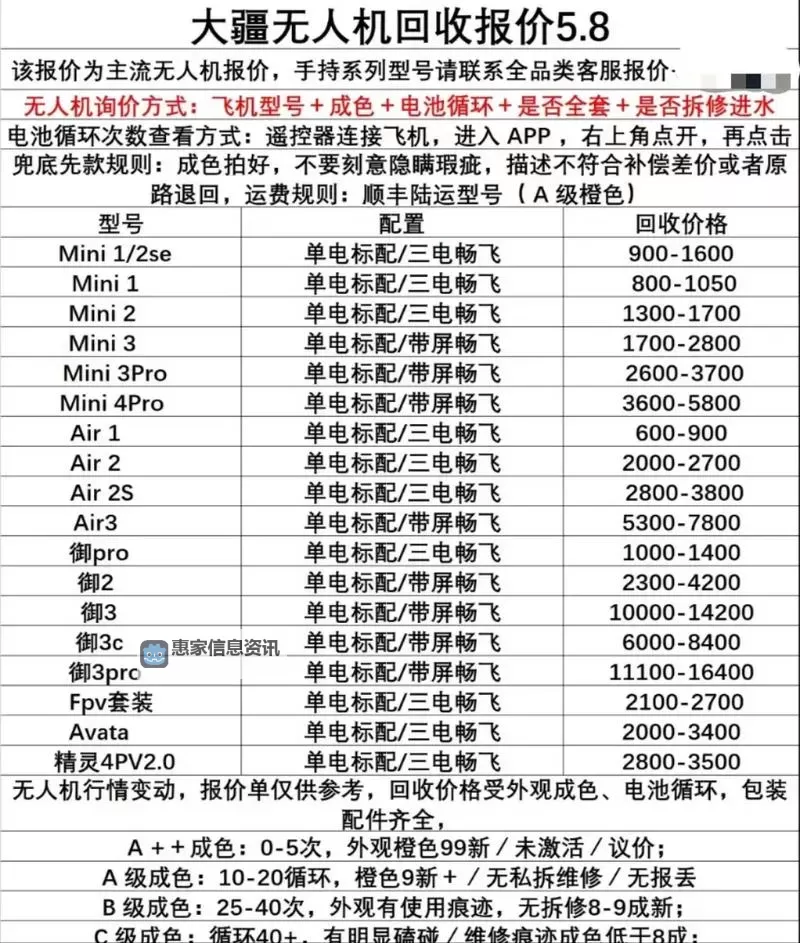 无人机多少钱一台:影响价格的因素及购买指南图1