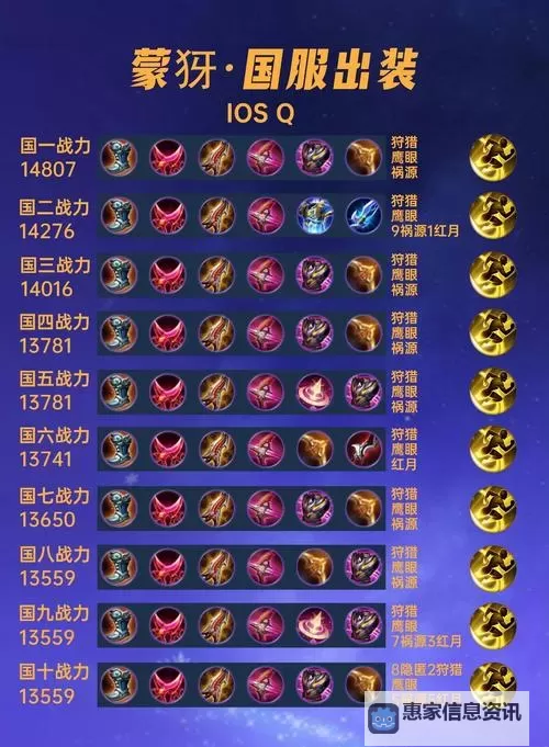 2023英雄联盟蒙多出装推荐:最强核心装组合与玩法攻略图1