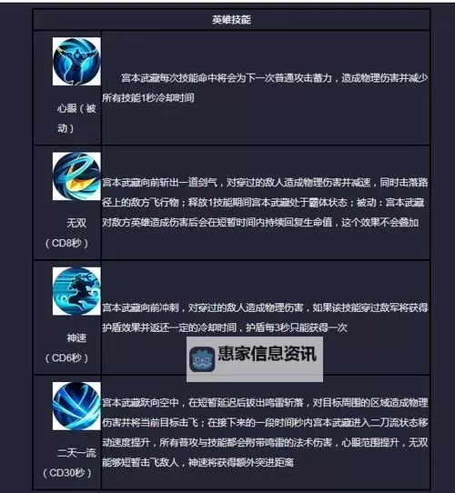 全面解析：王者荣耀技能加点攻略与最佳加点推荐图1