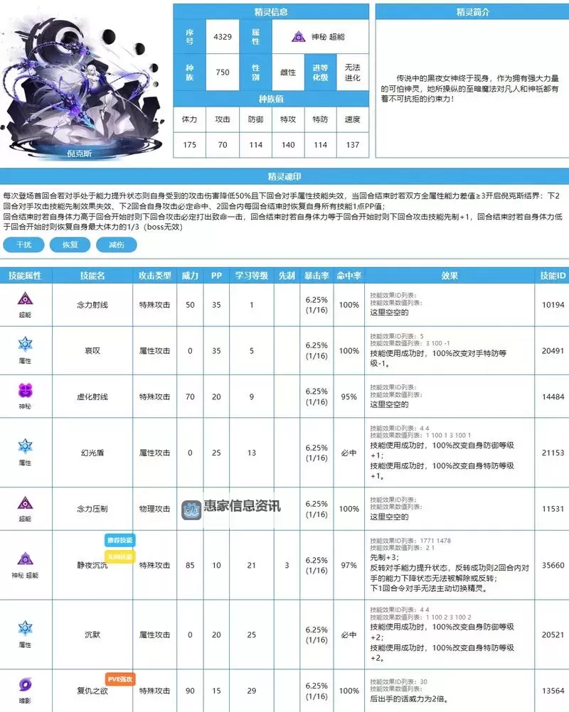 赛尔号主线任务送精灵攻略:全面提升战力指南图1