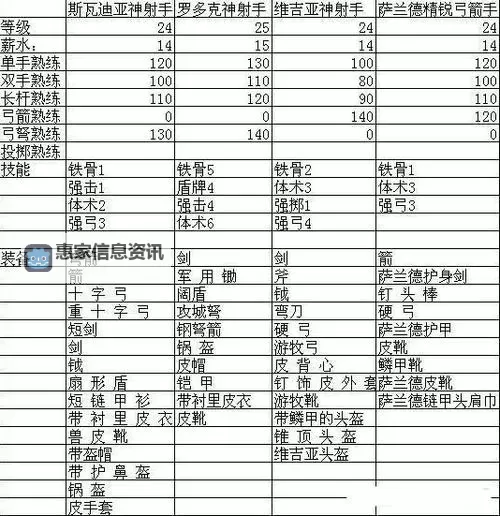 骑砍战团按哪个增加声望攻略详解图2