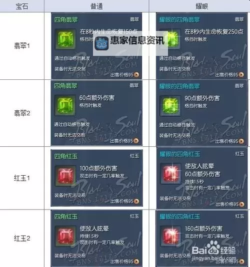 剑灵宝石怎么转移:详细操作指南与注意事项图2