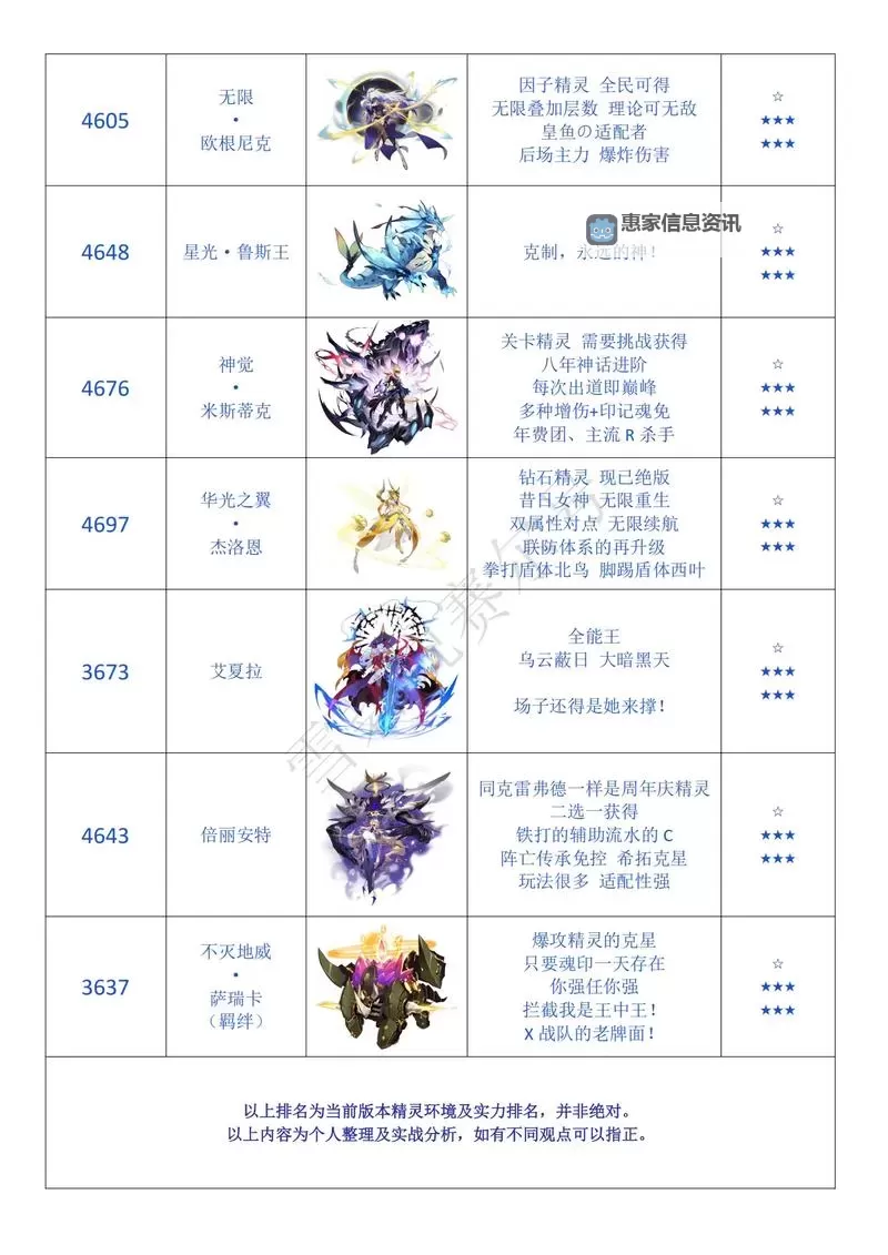 赛尔号主流PVE精灵推荐:最强阵容与养成指南图1