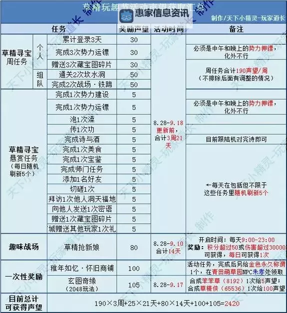 骑砍战团按哪个增加声望攻略详解图1