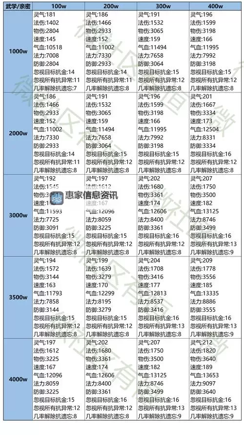 问道手游法宝介绍:全面解析法宝系统与提升技巧图1