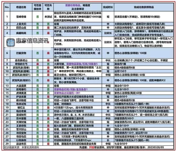九阴真经达摩派内功揭秘:武学奥义与修炼心得图2