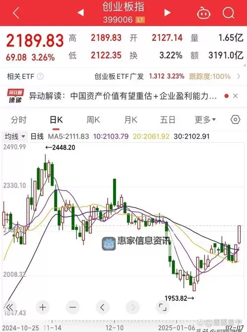 中文在线5月16日快速反弹:市场回暖引发投资热潮图1